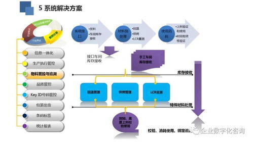 數字化工廠 高科技電子行業的轉型之路